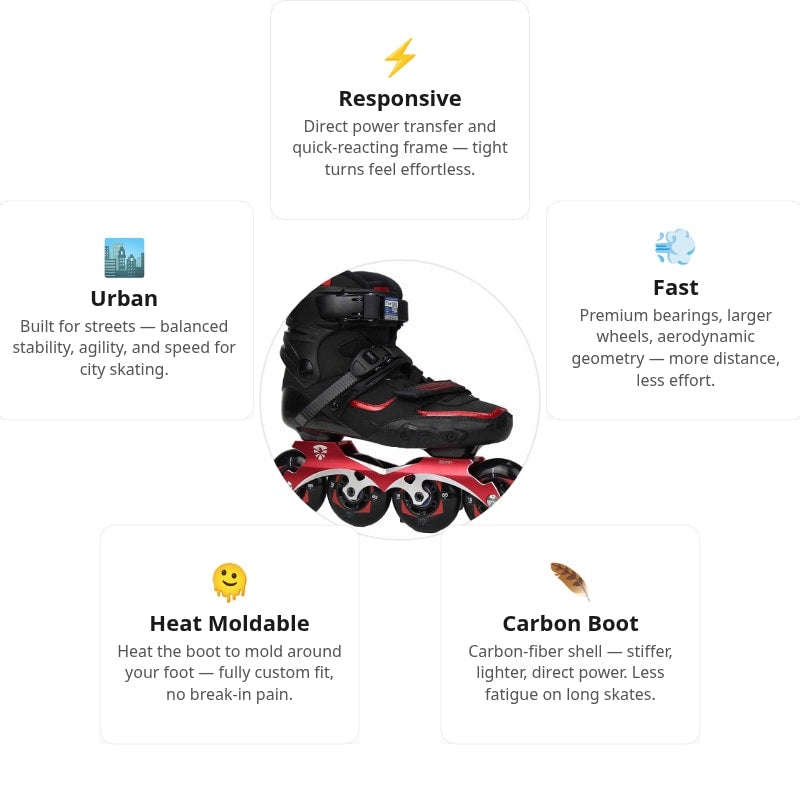Flying Eagle Drift 2.0 Urban Skates